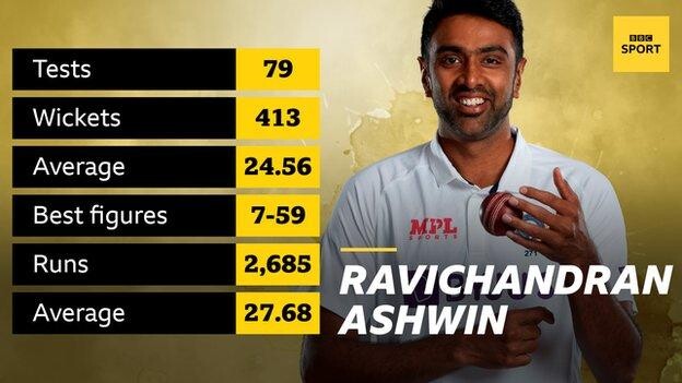 Ravichandran Ashwin Biography Ravichandran Ashwin Biography