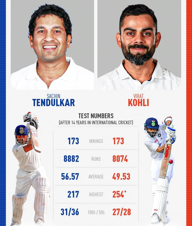 Sachin Tendulkar vs Virat Kohli – Who Is Better? Sachin Tendulkar vs Virat Kohli – Who Is Better?