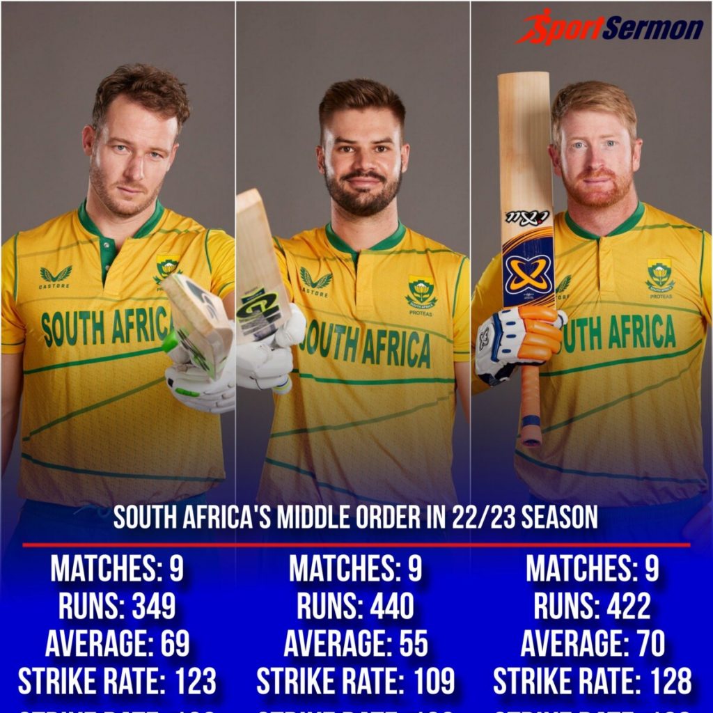 Which Team Has Best Middle Order Amongst Current Teams? Which Team Has Best Middle Order Amongst Current Teams?