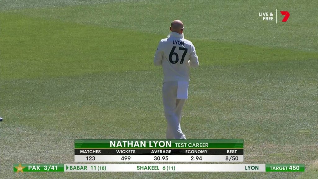 Nathan Lyon Creates History with 500 Test Wickets Nathan Lyon Creates History with 500 Test Wickets