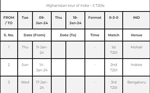 Report: BCCI Announces Schedule For Home Season 2023-24  