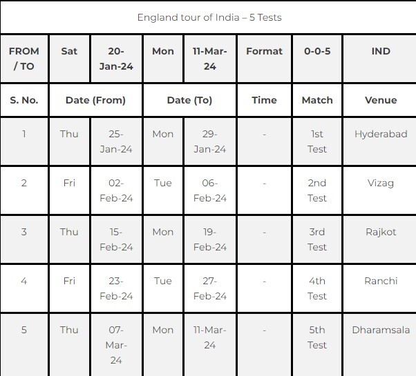 Report: BCCI Announces Schedule For Home Season 2023-24 Report: BCCI Announces Schedule For Home Season 2023-24