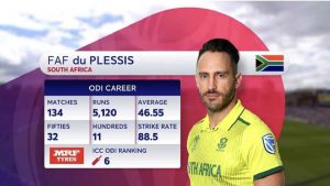 Mind blowing 30 interesting cricket facts for cricket fans! Mind blowing 30 interesting cricket facts for cricket fans!