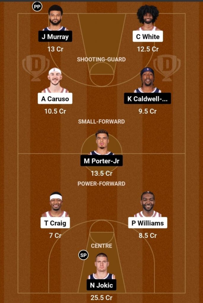 Chicago Bulls vs Denver Nuggets Prediction, NBA 2023-24 Chicago Bulls vs Denver Nuggets Prediction, NBA 2023-24