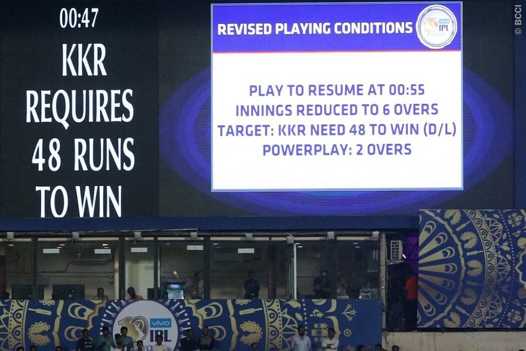 What is the Duckworth-Lewis-Stern Method in Cricket? What is the Duckworth-Lewis-Stern Method in Cricket?