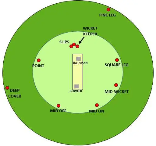 Cricket Tips And Tricks: Top Tips To Bowl With A New Ball  