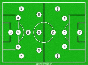 Different Football Defense Positions Different Football Defense Positions