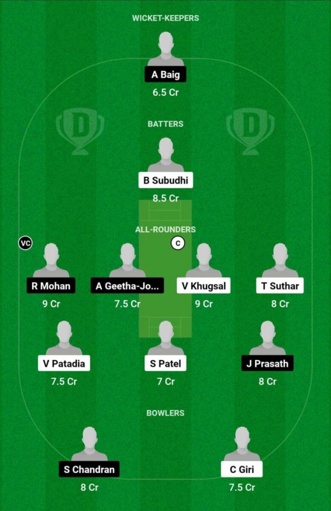 GL vs CFB Live Score, Semi Final 2,KCC Emerging T20 League GL vs CFB Live Score, Semi Final 2,KCC Emerging T20 League
