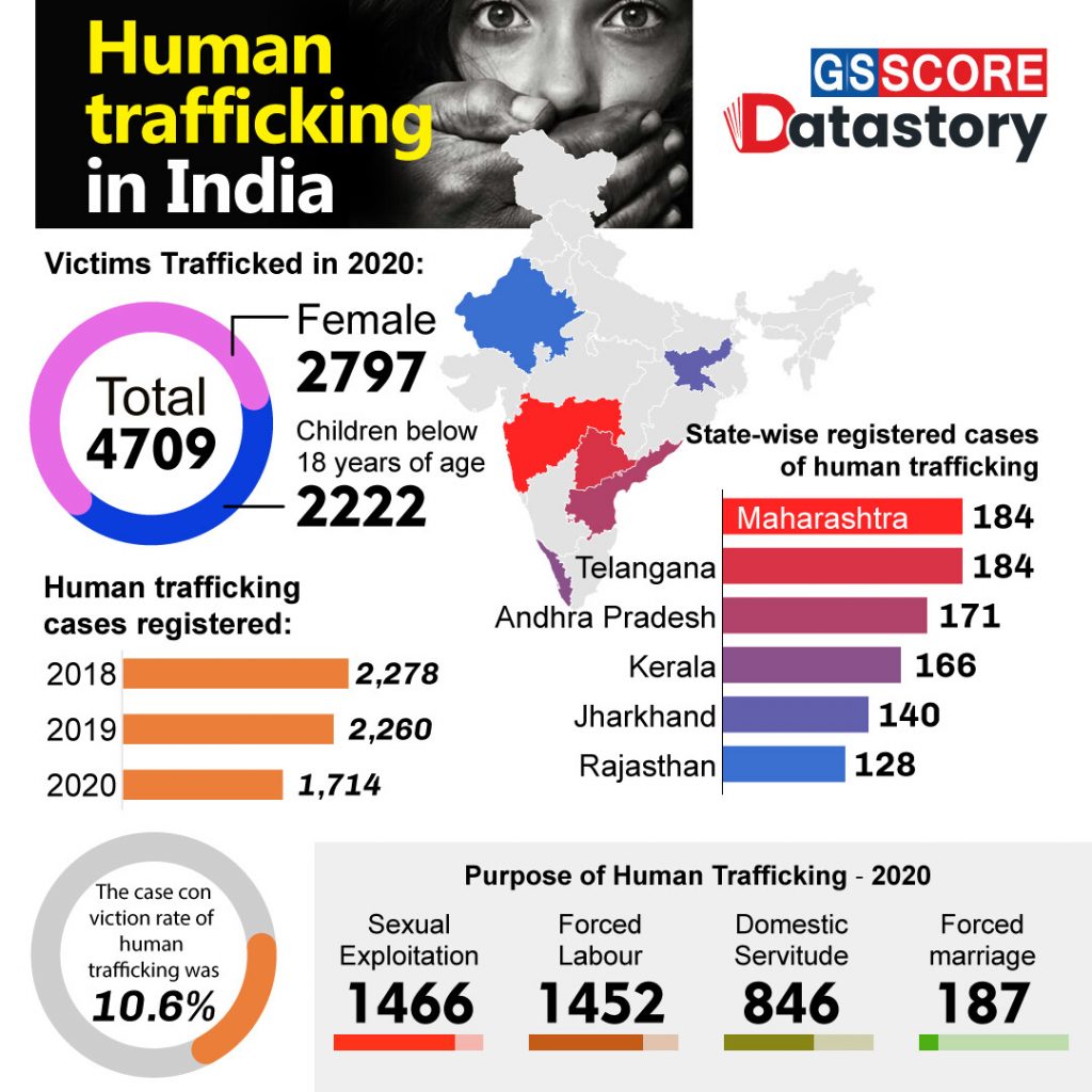 Simdega’s Hockey - A Weapon Against Trafficking Simdega’s Hockey - A Weapon Against Trafficking