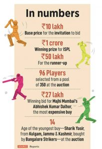 All you need to know about the Indian Street Premier League All you need to know about the Indian Street Premier League