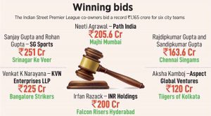 All you need to know about the Indian Street Premier League All you need to know about the Indian Street Premier League