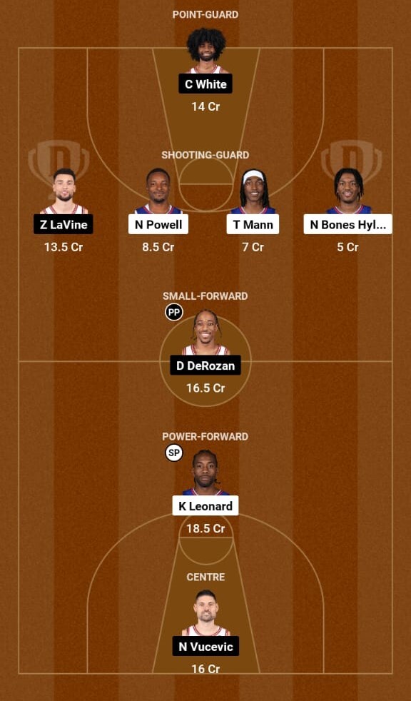 LA Clippers vs Chicago Bulls Match Prediction, NBA 2023-24  