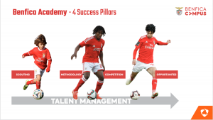 Benfica's youth academy: The Legendary Caixa Futebol Campus Benfica's youth academy: The Legendary Caixa Futebol Campus