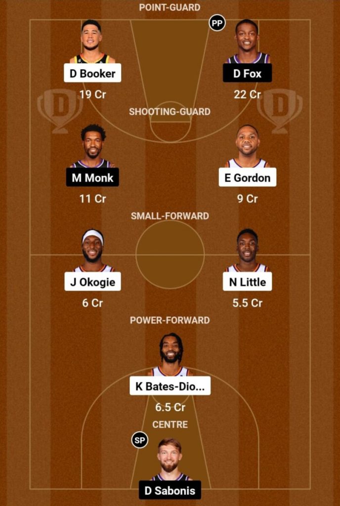 Phoenix Suns vs Sacramento Kings Prediction, NBA 2023-24 Phoenix Suns vs Sacramento Kings Prediction, NBA 2023-24