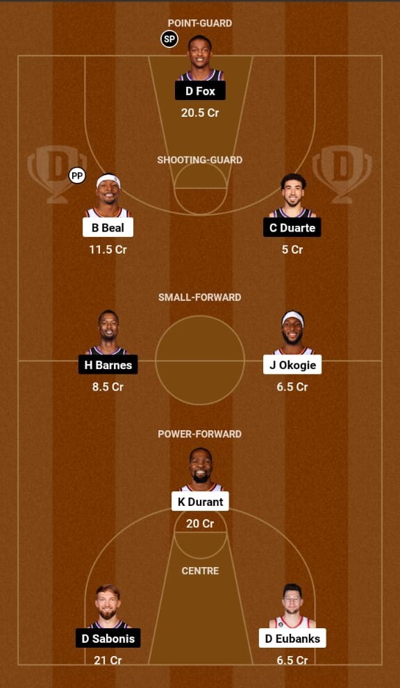 Phoenix Suns vs Sacramento Kings Preview, NBA 2023-24 Phoenix Suns vs Sacramento Kings Preview, NBA 2023-24
