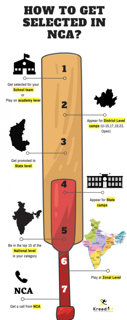 All About the National Cricket Academy All About the National Cricket Academy