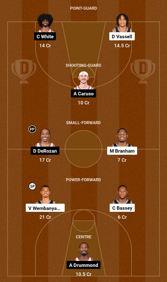 San Antonio Spurs vs Chicago Bulls Prediction, NBA 2023-24 San Antonio Spurs vs Chicago Bulls Prediction, NBA 2023-24