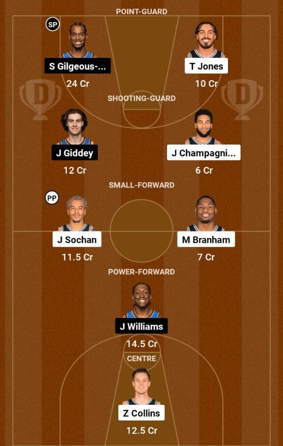 San Antonio Spurs vs Oklahoma City Thunder, NBA 2023-24 San Antonio Spurs vs Oklahoma City Thunder, NBA 2023-24