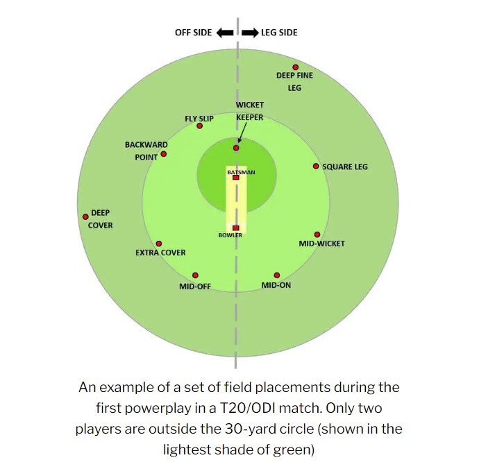 Learn The Difference Between T20 & ODI Cricket Learn The Difference Between T20 & ODI Cricket