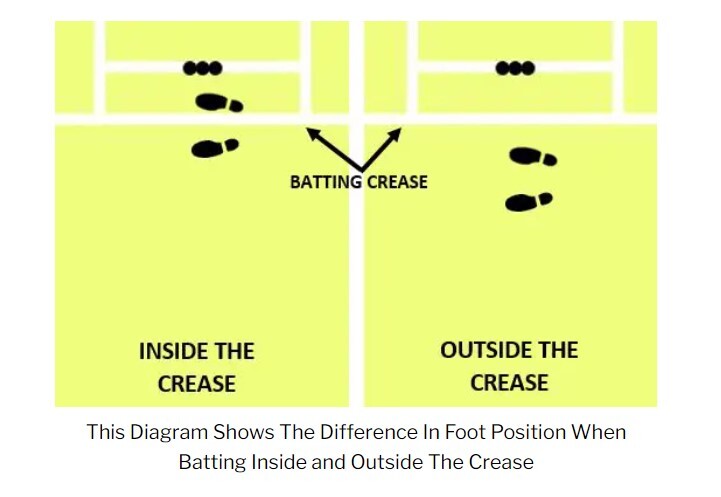Do You Know Why Batsmen Bat Outside Of Their Crease? Do You Know Why Batsmen Bat Outside Of Their Crease?