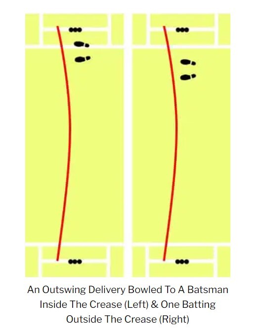 Do You Know Why Batsmen Bat Outside Of Their Crease?  