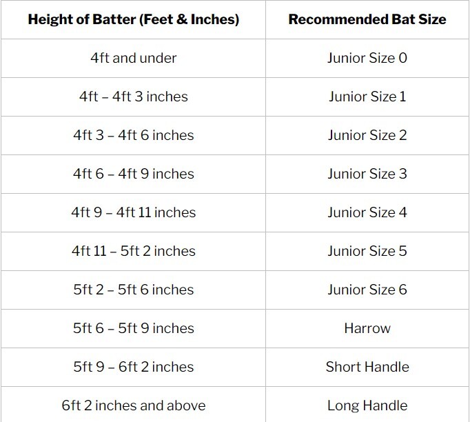 Different Types Of Cricket Bats Different Types Of Cricket Bats