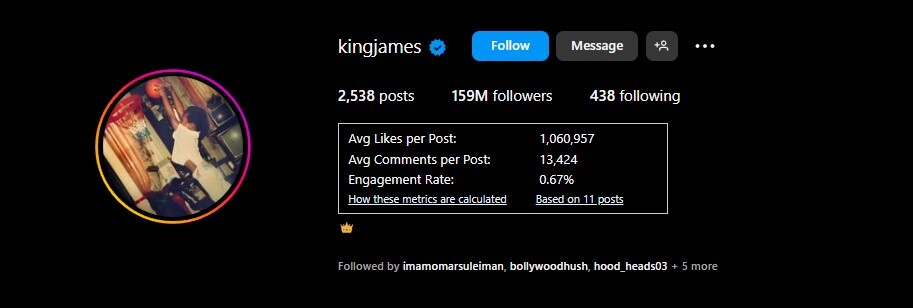 Most Followed Athletes On Instagram In 2024 Most Followed Athletes On Instagram In 2024