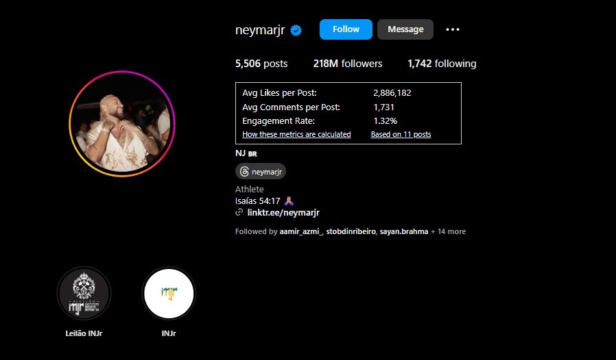 Most Followed Athletes On Instagram In 2024 Most Followed Athletes On Instagram In 2024