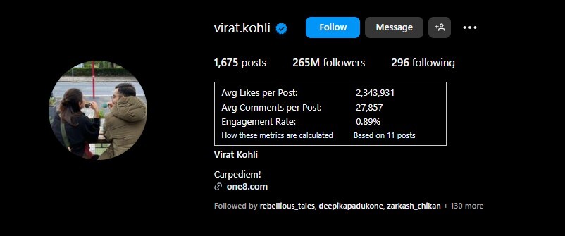 Most Followed Athletes On Instagram In 2024 Most Followed Athletes On Instagram In 2024