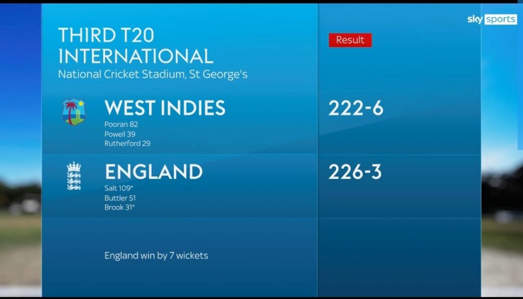 Salt & Brook Script England Win in 223 Runs Chase Over WI Salt & Brook Script England Win in 223 Runs Chase Over WI