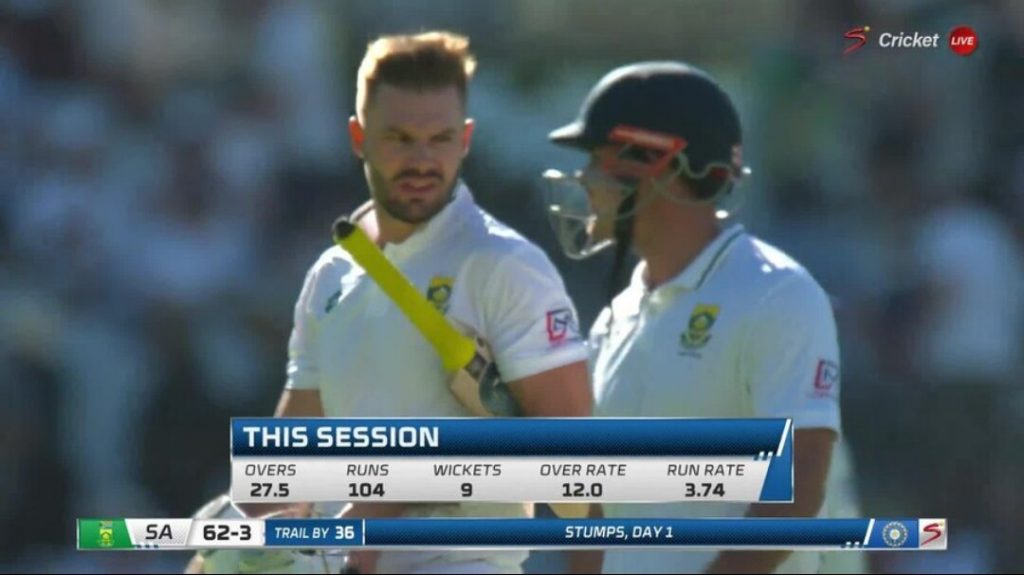 Dean Elgar Confident 100 Will be Enough 4th Innings Target  