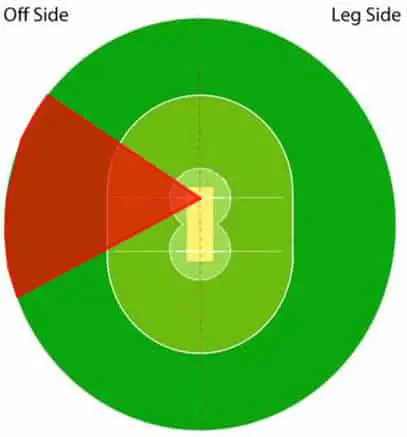 Learn How To Play The Best Cricket Shot Learn How To Play The Best Cricket Shot
