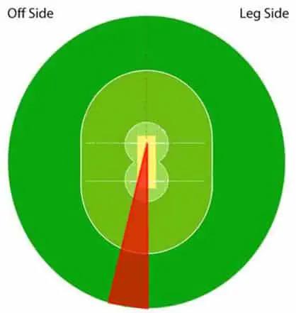 Learn How To Play The Best Cricket Shot Learn How To Play The Best Cricket Shot