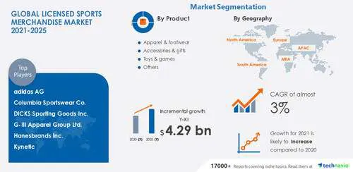 The Impact of Branding And E-Commerce in Sports The Impact of Branding And E-Commerce in Sports