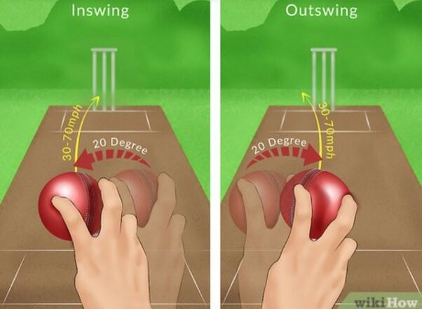 Exploring Different Types of Bowling in Cricket Exploring Different Types of Bowling in Cricket