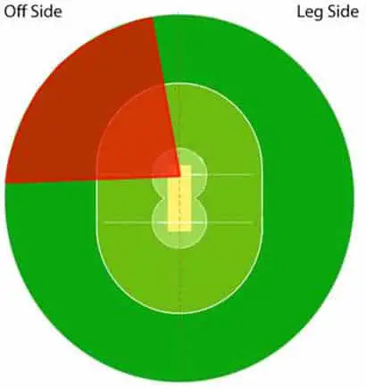 Learn How To Play The Best Cricket Shot Learn How To Play The Best Cricket Shot