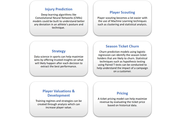 Sports Data Analytics Helps Create Better Sporting Strategy Sports Data Analytics Helps Create Better Sporting Strategy