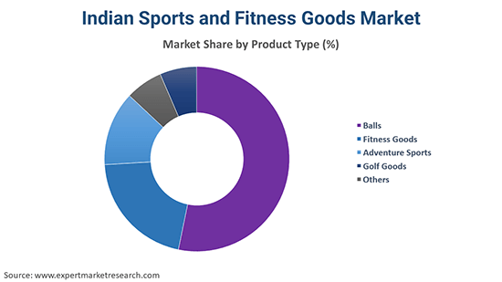 The Impact of Branding And E-Commerce in Sports The Impact of Branding And E-Commerce in Sports