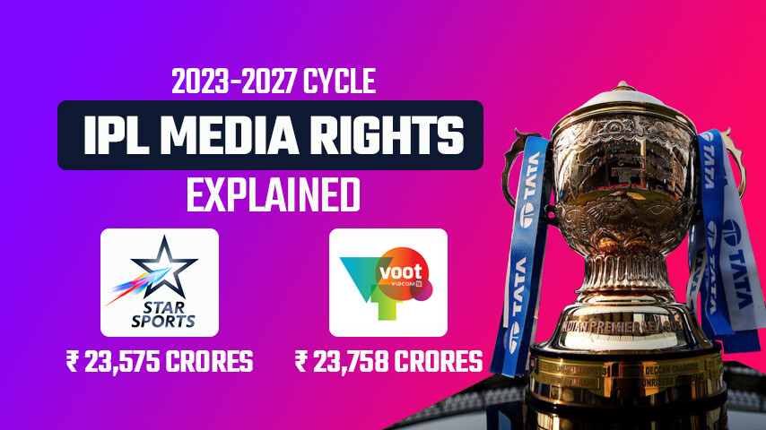 Business Model of The Indian Premier League (IPL)  