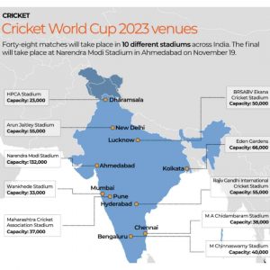 Decoding rocky relationship of Bollywood and Cricket Decoding rocky relationship of Bollywood and Cricket