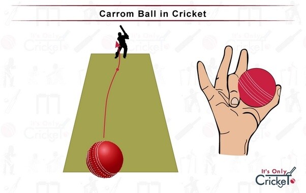 Types Of Deliveries In Cricket | Your Question Answered  