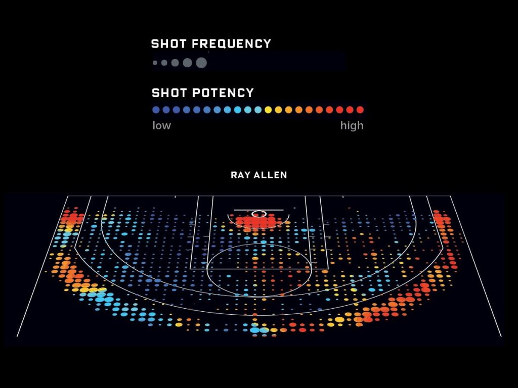 Best AI software for Basketball Predictions  