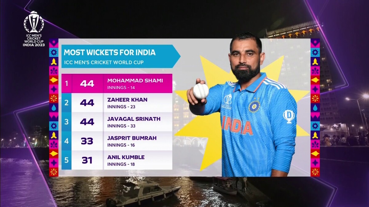 Siraj, Shami’s spell take India to CWC 2023 Semi-final  