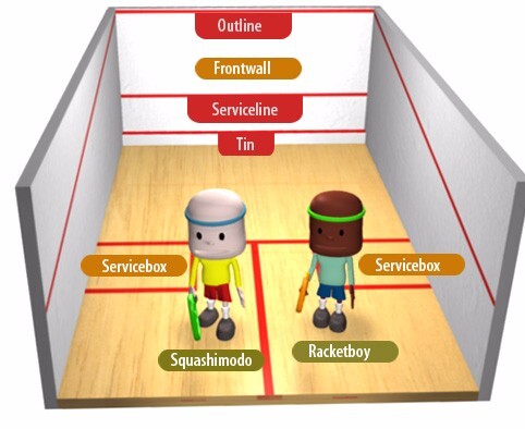 All You Need to Know About Squash Sport All You Need to Know About Squash Sport