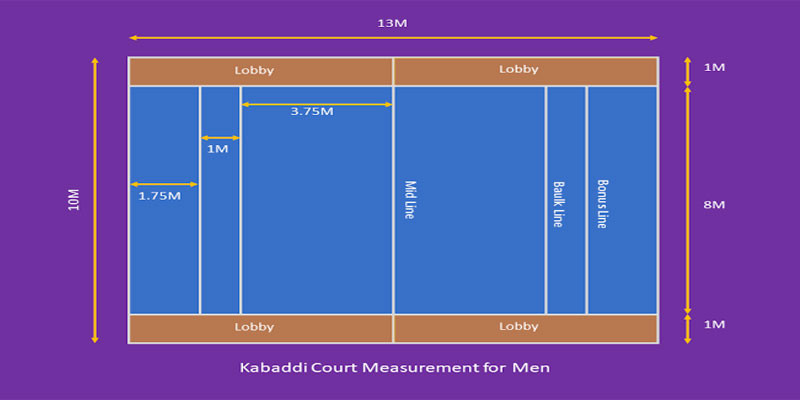 Rules Of Kabaddi in Hindi: हिंदी में जानें कबड्डी के A टू Z नियम  