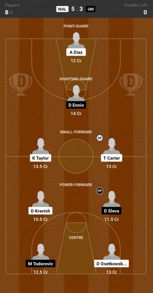 Malaga vs Murci Prediction, MAL vs UM Match Preview, Liga ACB 2024 Malaga vs Murci Prediction, MAL vs UM Match Preview, Liga ACB 2024