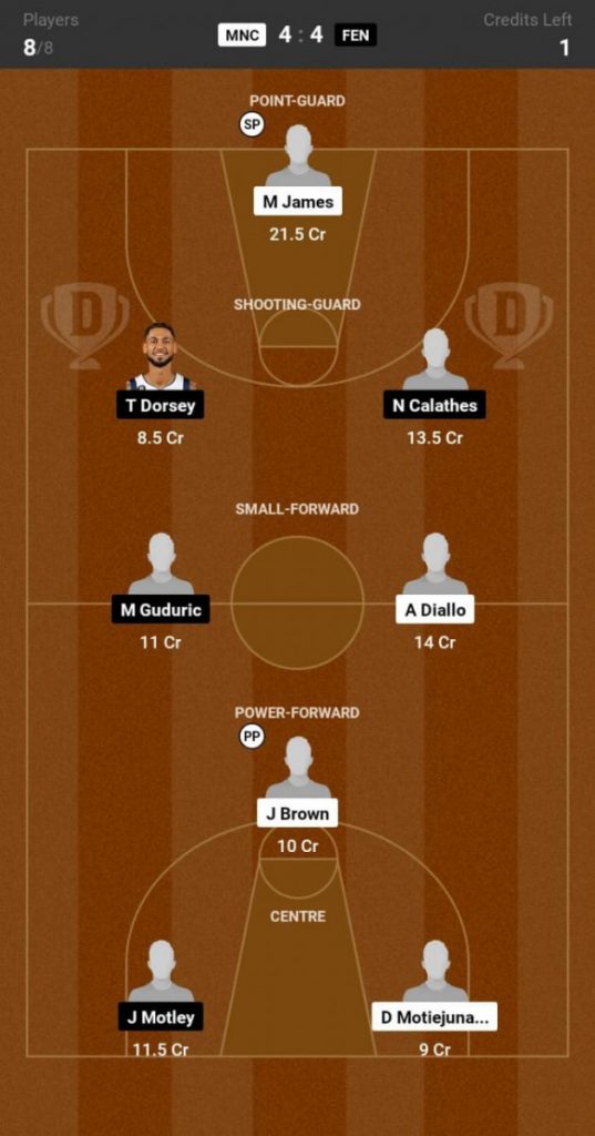 Monaco vs Fenerbahce, MNC vs FEN Playoffs Quarter-Final: Game 5 Preview Monaco vs Fenerbahce, MNC vs FEN Playoffs Quarter-Final: Game 5 Preview