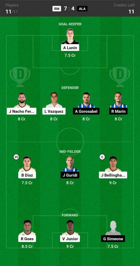 Real Madrid vs Alaves Prediction, RM vs ALA Match Preview, La Liga  