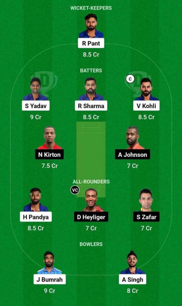 IND vs CAN: ऐसे बनाएंगे Dream11 Team तो लग सकती है लॉटरी, जानिए मैच Prediction  