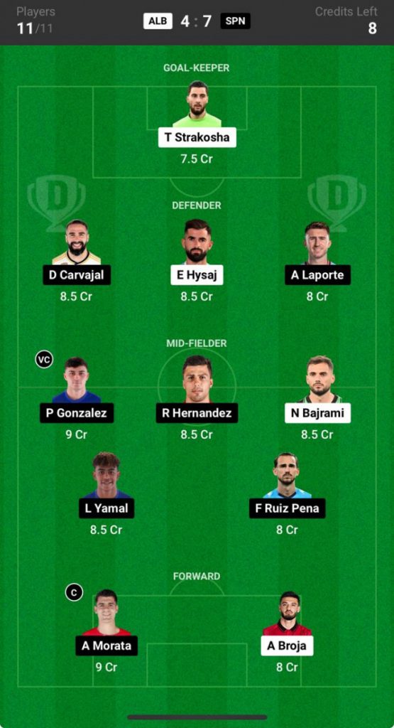 Albania vs Spain Prediction, Euro 2024, ALB vs SPN Dream11 Prediction  